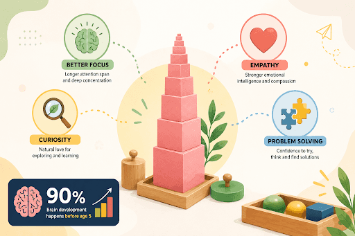 Why the Montessori Method Works for Younger Students