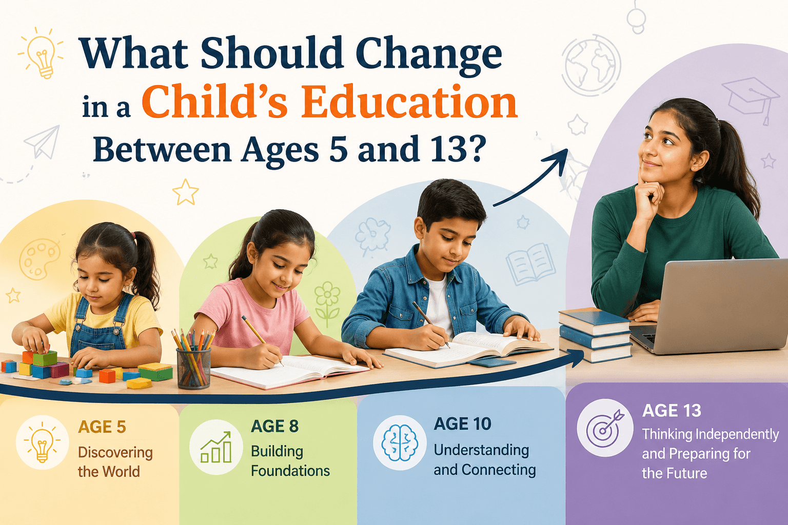 What Should Change in a Child's Education Between Ages 5 and 13?