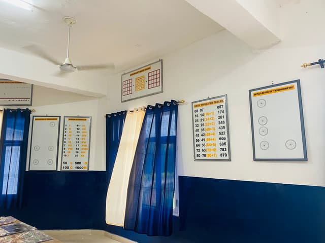 Career Defence School Gallery