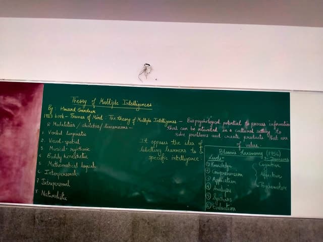 Aavishkar Academy Gallery