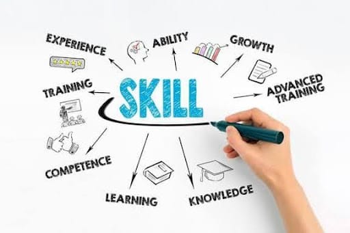 Igniting Potential Through Skill-Based Learning at Sarvottam International School