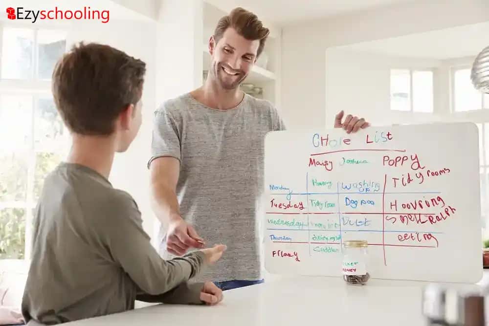 Bribing Vs. Rewarding - What works and Why