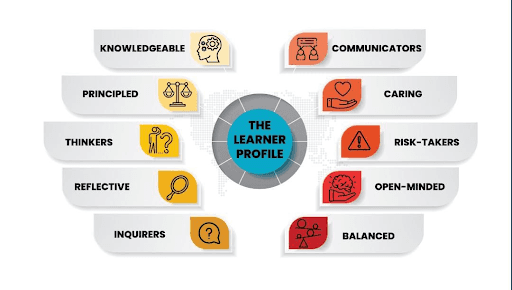 How the IB Diploma Programme Transforms Learning at MRIS Sector 14, Faridabad