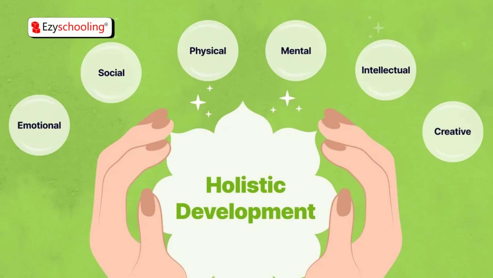 Merging Academics and Creativity for Holistic Growth in Vijaybhoomi School