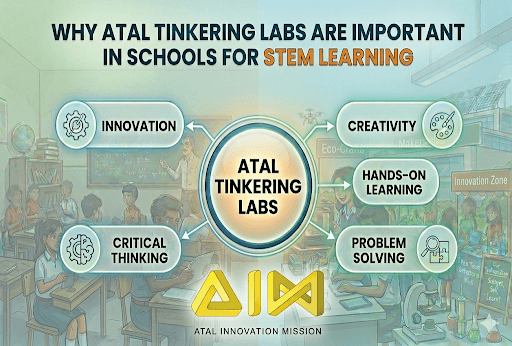 Why Atal Tinkering Labs Are Important in Schools for STEM Learning
