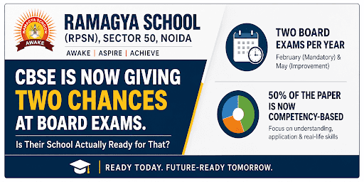 CBSE Is Now Giving Two Chances at Board Exams. Is Their School Actually Ready for That?