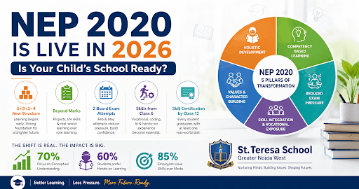 India’s NEP 2020 is finally taking full effect in 2026: Is your child ready for it?