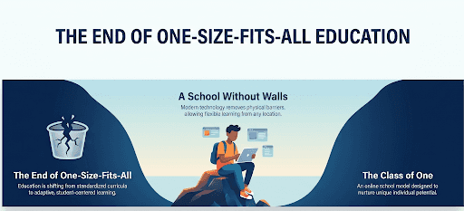 The End of One-Size-Fits-All Education: Online Learning Is the Future of Schooling