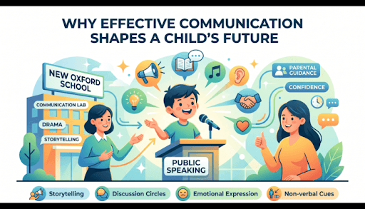 Why Effective Communication Shapes a Child’s Future More Than Marks