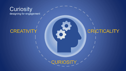 3 Cs That Transform Education at Aadya Academy