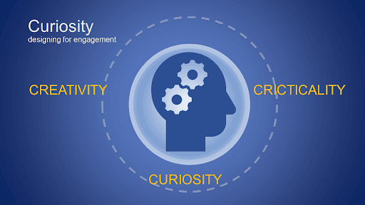 3 Cs That Transform Education at Aadya Academy
